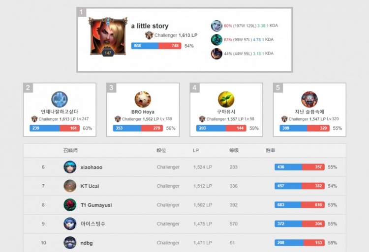 的稳定性正 的稳定性正