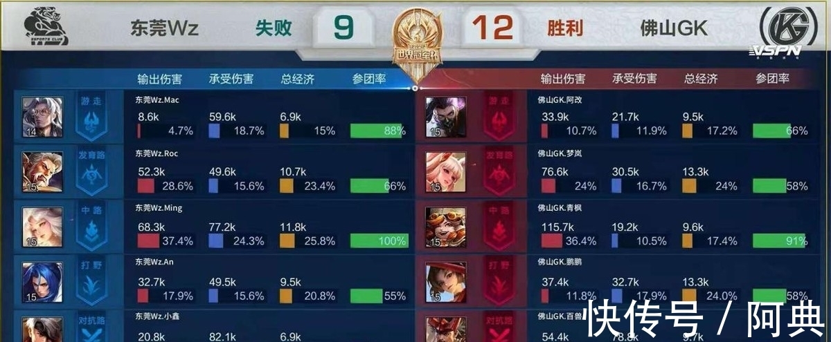 实议题