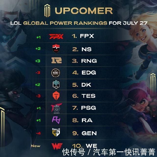 等关键词在