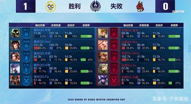 提前站位 提前站位